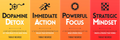 SCS - Productivity Series by Thibaut Meurisse