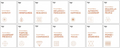 HBR Emotional Intelligence Series by Harvard Business Review